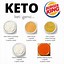 Image result for Keto Diet Restaurants
