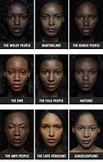 Image result for Aftican Face Mapping