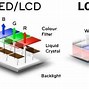 Image result for LED vs LCD Outdoor Display Comparison Images