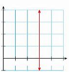 Image result for Horizontal Line Math