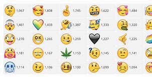 Image result for Cell Phone Emoji Meanings Chart
