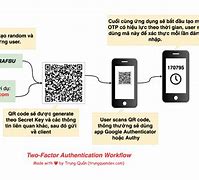 Image result for Double Factor Authentication