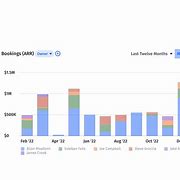 Image result for Sales Quota Graph