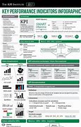 Image result for Key Performance Indicators Infographic