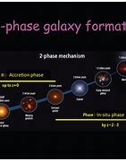 Image result for Galaxy Evolution