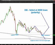 Image result for DB Stock