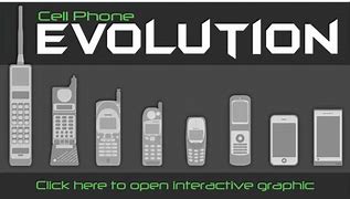 Image result for Xiomi Timeline of Phones