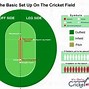 Image result for Cricket Field Labeled