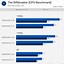 Image result for DDR4 Ram Speed Chart