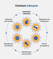 Image result for Qualified Financial Contract Chart