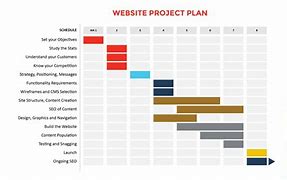 Image result for Website Design Plan