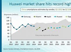 Image result for Huawei Market