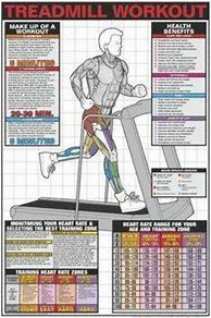 Image result for Treadmill Workout Chart