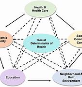 Image result for Epidemics and Pandemics