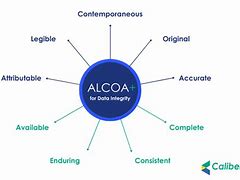 Image result for Alcoa Data Integrity