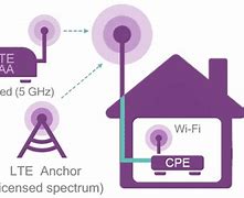 Image result for Fixed LTE