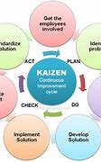 Image result for Safety Kaizen