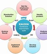 Image result for Kaizen Certification