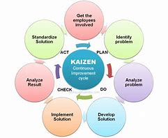 Image result for Strategic Kaizen