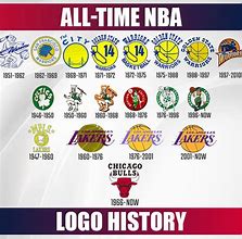 Image result for Old NBA Teams