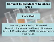 Image result for Cubmic Meter M3
