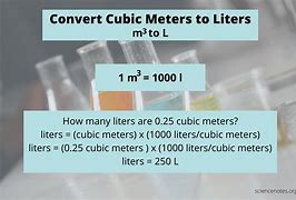 Image result for 1 Cubic Meter in Litres