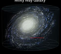 Image result for Where Are We in the Milky Way Galaxy Map