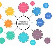 Image result for Creative Mind Maps Examples