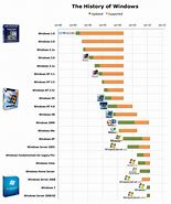 Image result for iPhone 7 vs 7 Plus