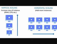 Image result for Horizontal vs Vertical De Calage Example