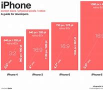 Image result for iPhone Screen Pixel Size Insta