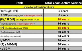Image result for Military Reenlistment Bonus Chart