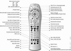 Image result for Blue Ridge Cable TV Remote