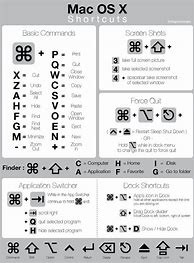 Image result for iPad Keyboard Shortcuts