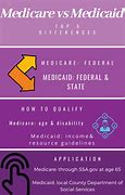 Image result for Difference Between Medicare and Medicaid