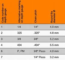 Image result for Chainsaw Chain File Size Chart
