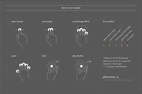 Image result for iPad Gestures List