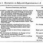 Image result for hipervitzminosis