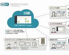 Image result for Eset Protect