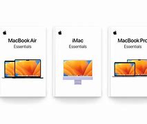 Image result for Apple User Manual Approach