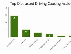 Image result for Top 10 Distractions