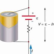 Image result for SAE Battery Terminal