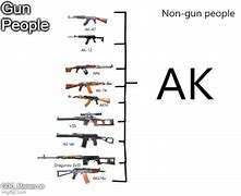 Image result for Loading Gun Meme