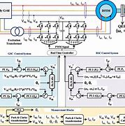 Image result for Variable Speed Pumped Storage Hitachi Coil Ending Support