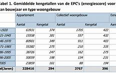 Image result for EPC Waarden Tabel