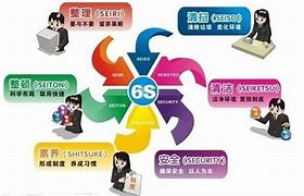 Image result for 6s in Japanese