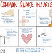 Image result for Earthquake Injuries