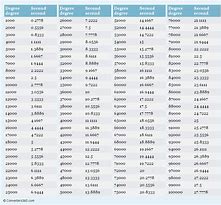 Image result for Measurement Conversion Chart 2nd Grade
