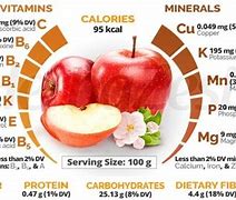 Image result for Are Apples Healthy