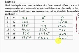 Image result for How to Find Correlation Coefficient